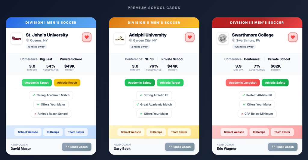 Premium School Cards showing D1, D2, and D3 programs